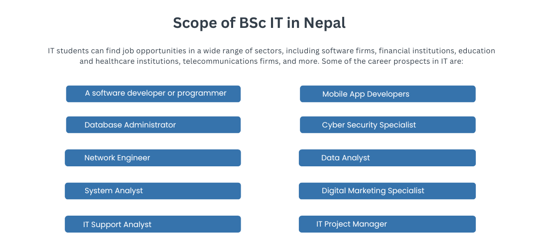 Scope of BSc IT in Nepal