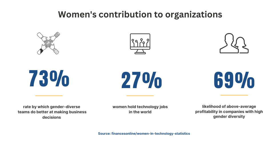 women in tech