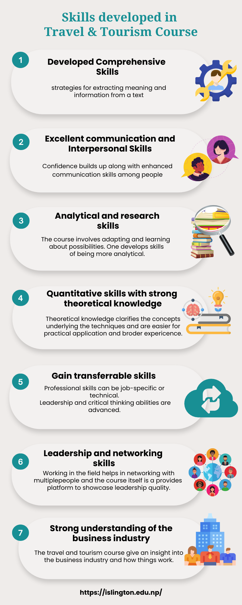 Skills Developed in travel and Tourism Course